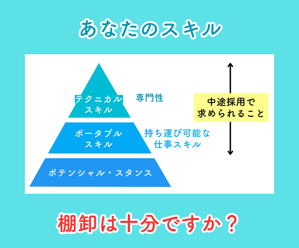 中途採用で求められる事をしっかり棚卸ししましょう。ポテンシャルだけでは採用されません。