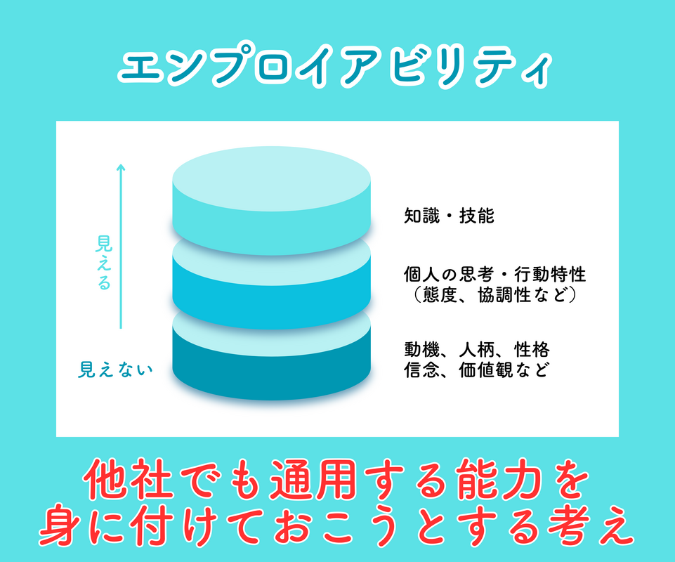 だからこそ、あなたの仕事能力や、過去の実績を棚卸しする。数値を背負った営業の人以外にも実績として表せることは沢山あるから大丈夫。