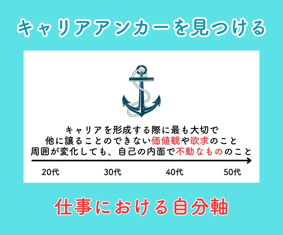 仕事軸、つまり仕事にとって何が大事でどうありたいのか自分軸を明らかにすることは、職務経歴者や面接で自己表現の武器になります。